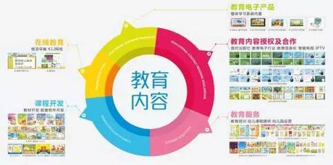 科技賦能教育服務(wù) 一周金融動態(tài)與未來展望